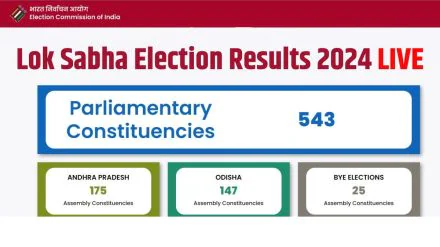 ECI Results 2024 Loksabha Election